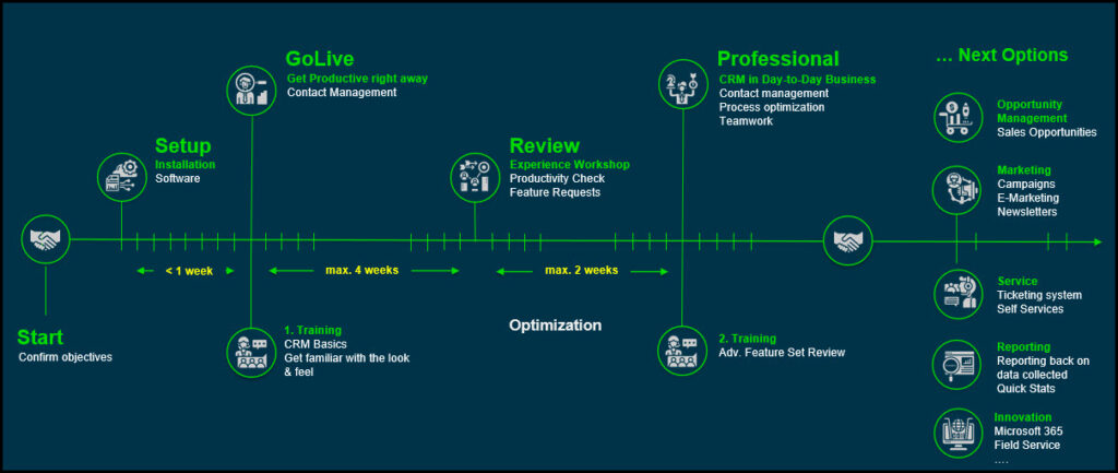 Quick Start Timeline Only