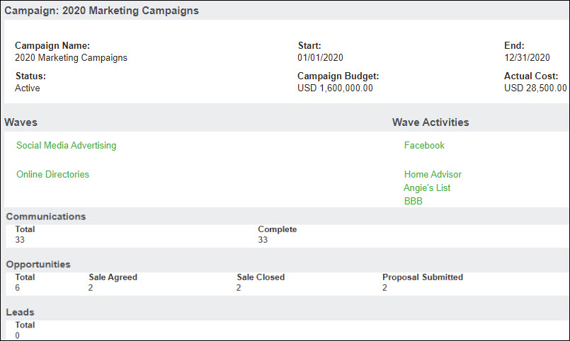Campaign Management Tracking