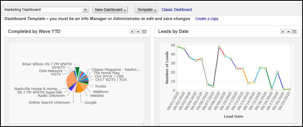 Marketing Analytics Dashboard